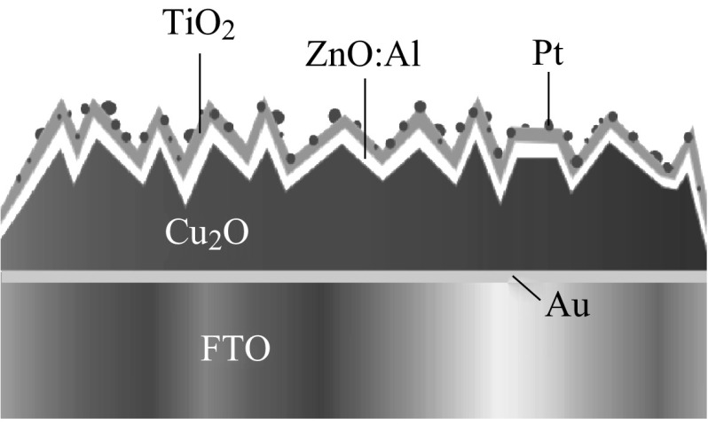 Fig. 11