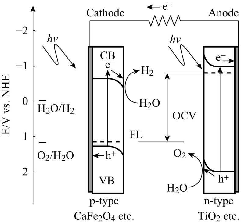 Fig. 14