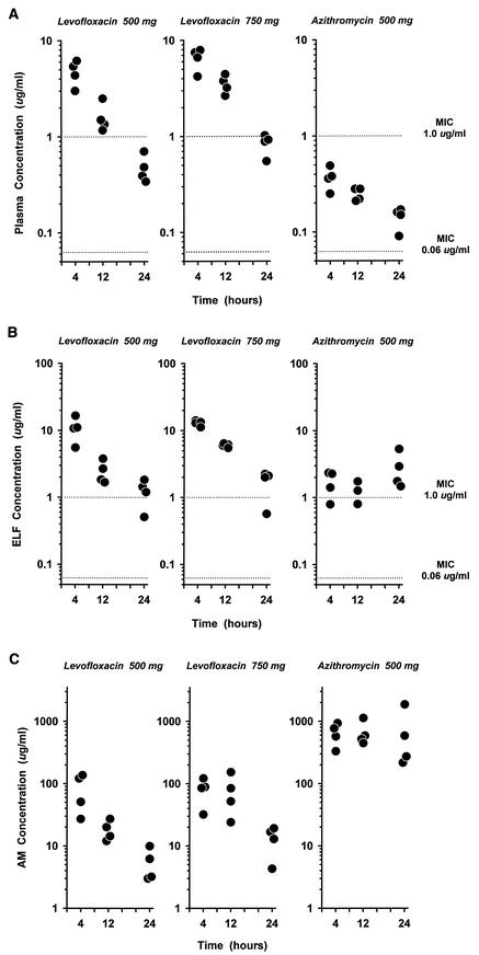 FIG.2.