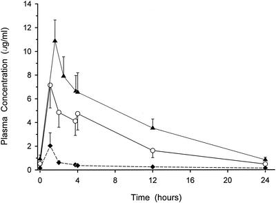 FIG. 1.