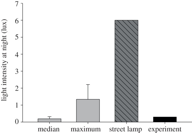 Figure 1.