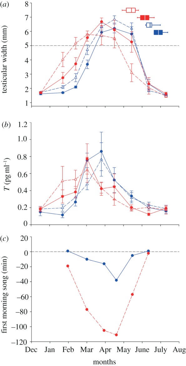 Figure 2.