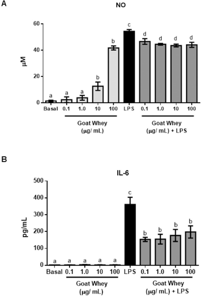 Fig 8