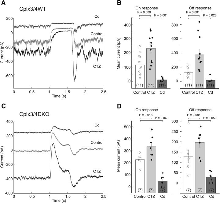 Figure 6.