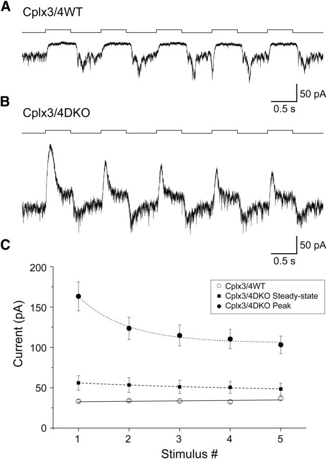 Figure 5.