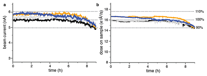 Extended Data Figure 1