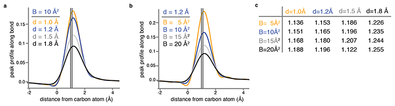 Extended Data Figure 5