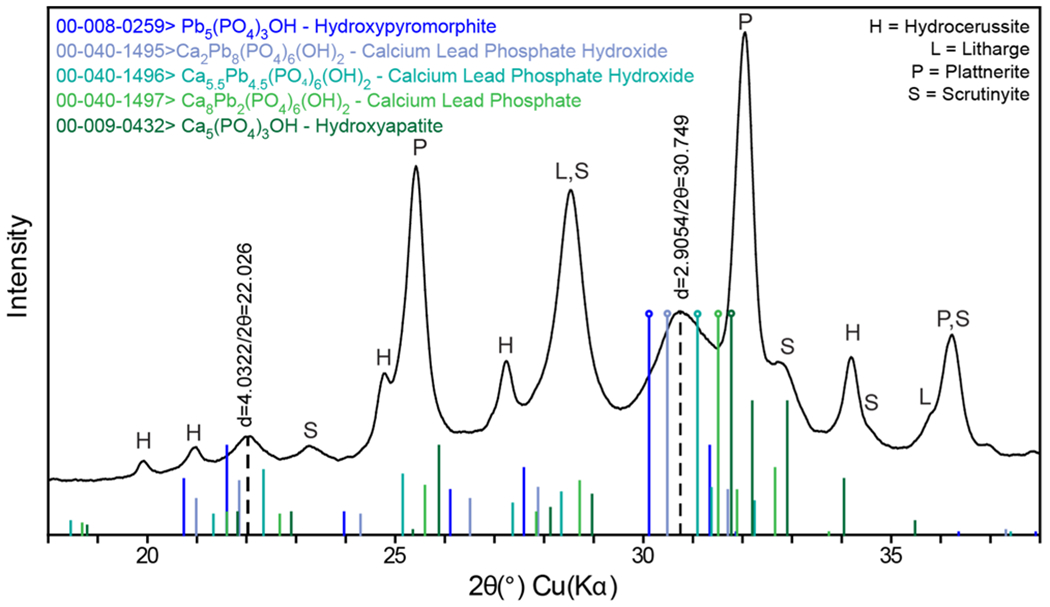 Figure 5.