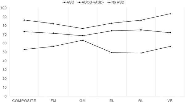 Figure 2: