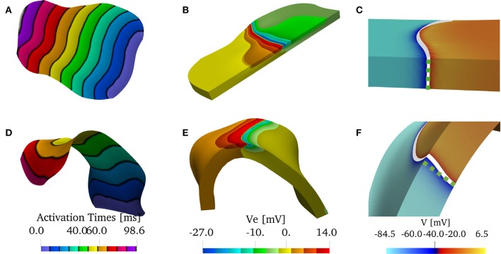 Figure 10