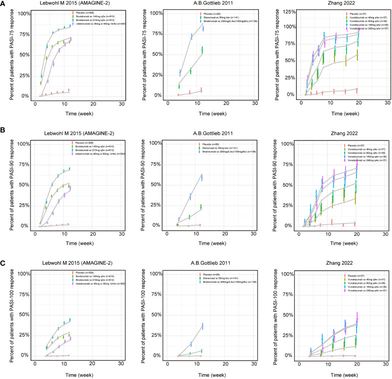 Figure 2