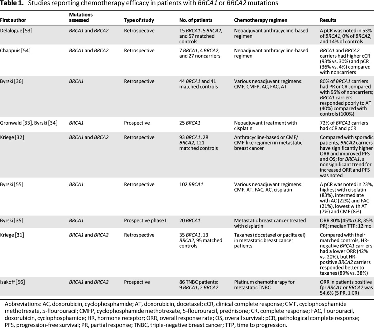 graphic file with name onc00813-1373-t01.jpg