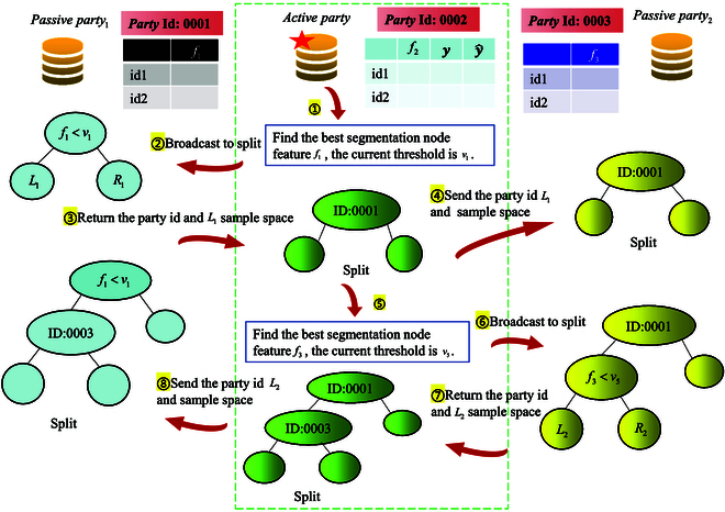 Fig. 2.