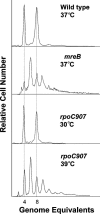 Figure 6.