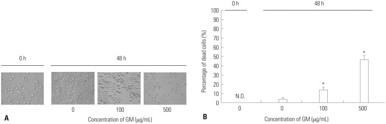 Fig. 5