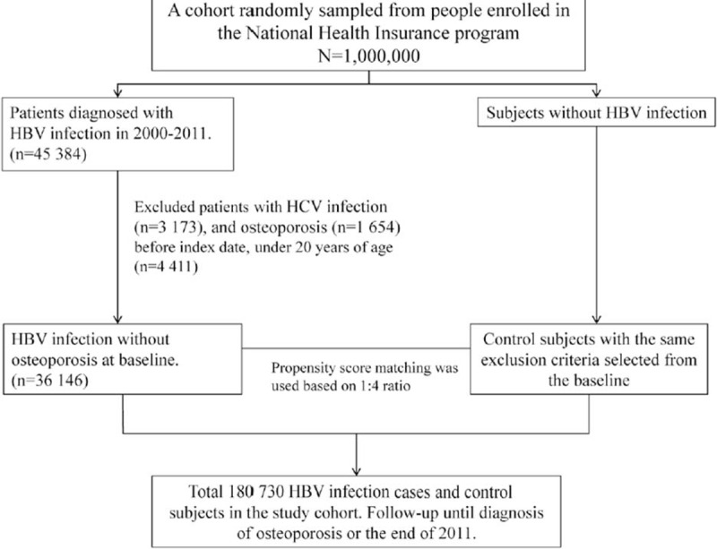 FIGURE 1