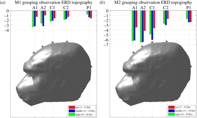 Figure 4.