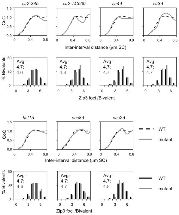 Extended Data Figure 6