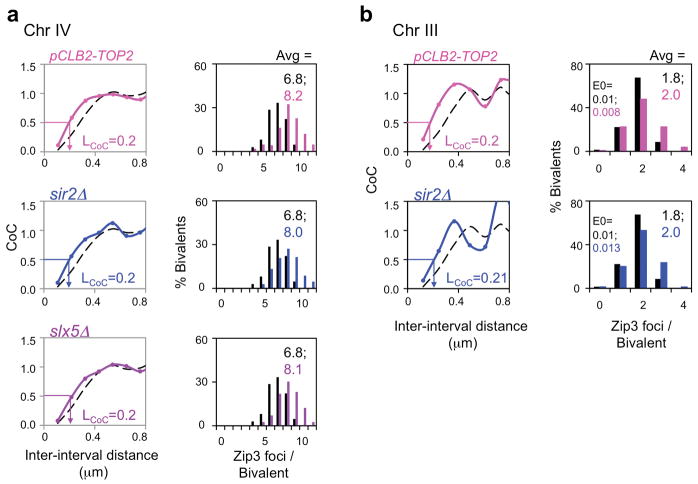 Extended Data Figure 2