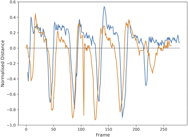 FIGURE 3