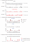 Extended Data Figure 4