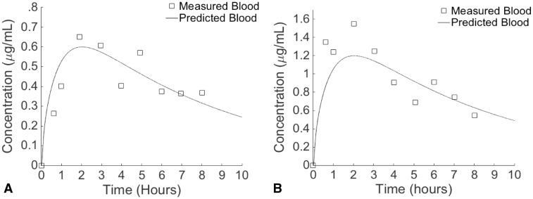 FIG. 7.