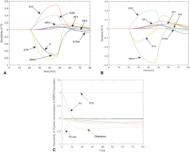 FIG. 2.