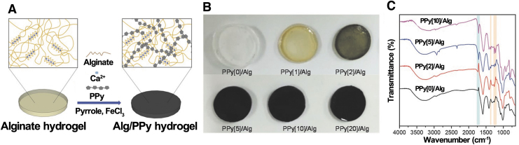 FIG. 3.