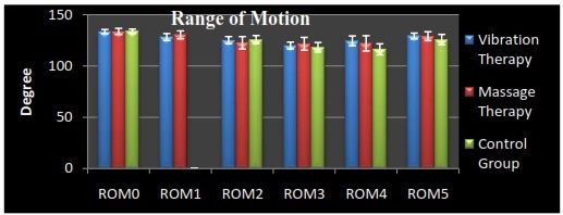 [Table/Fig-3]: