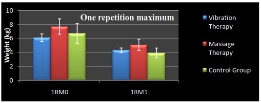 [Table/Fig-4]: