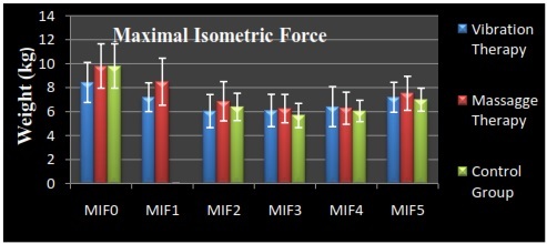 [Table/Fig-2]: