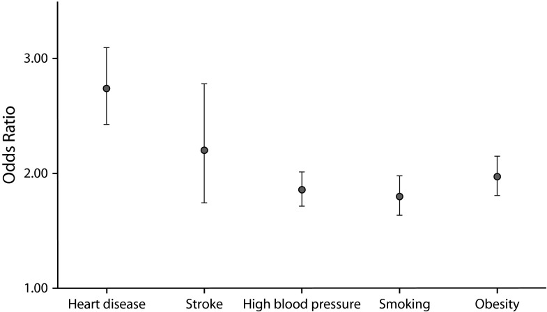 FIGURE 1—