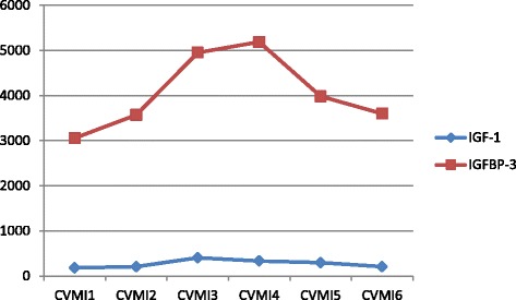 Graph 1