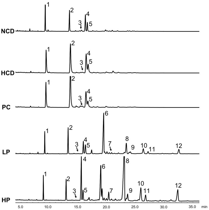 Figure 7