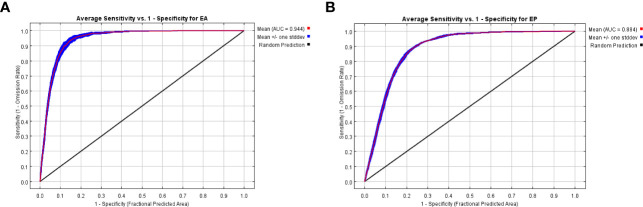 Figure 5