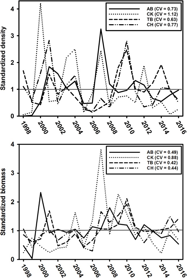 Fig 4