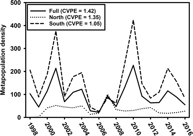 Fig 5