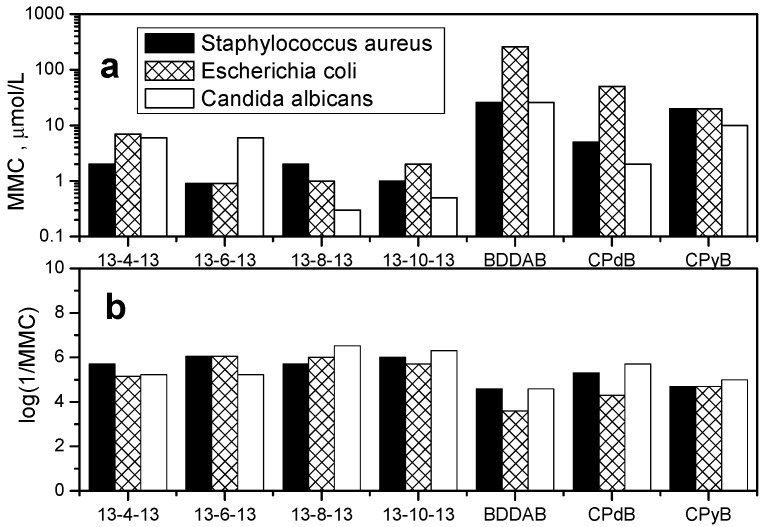 Figure 10