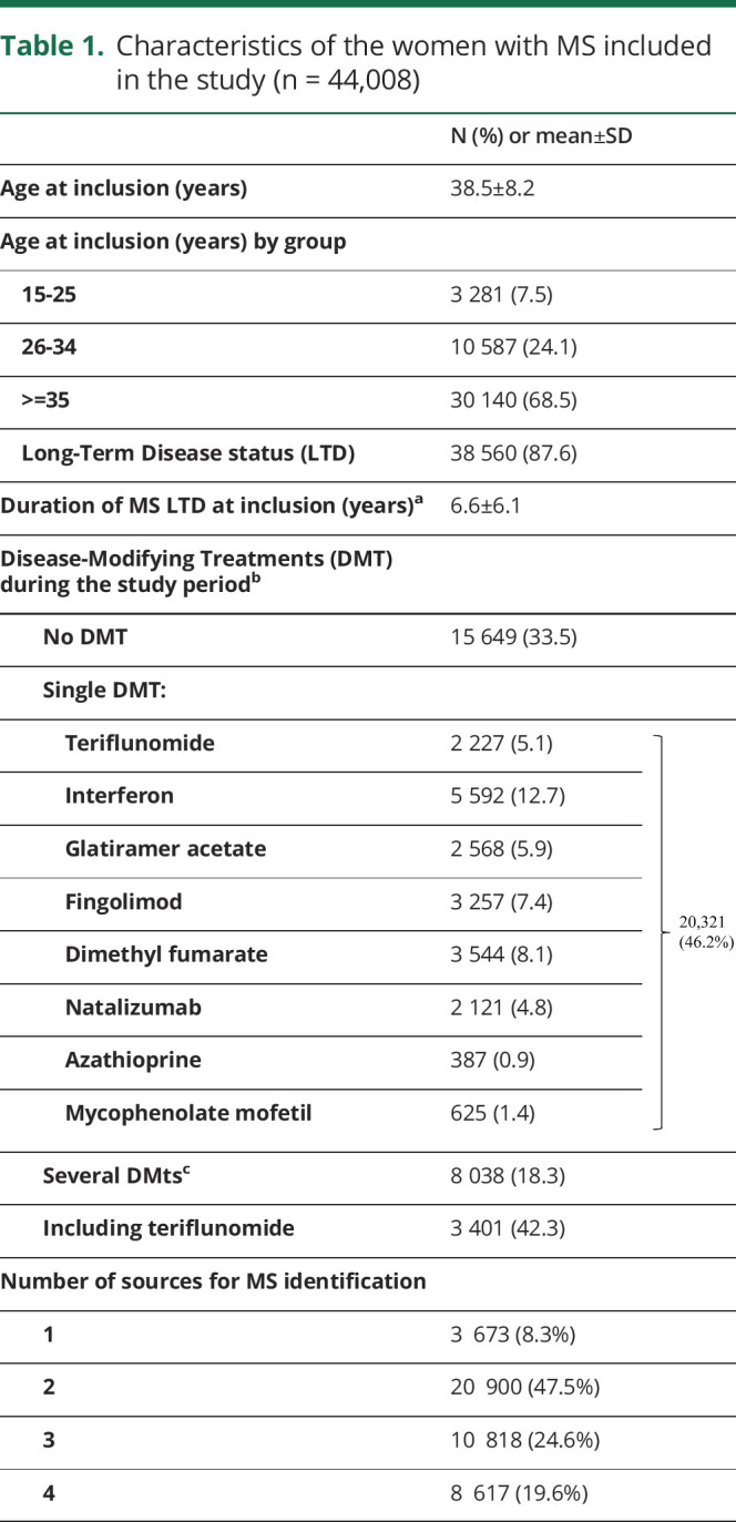 graphic file with name NEURCLINPRACT2019039156TT1.jpg