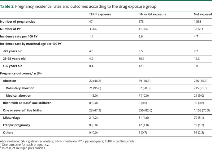 graphic file with name NEURCLINPRACT2019039156TT2.jpg