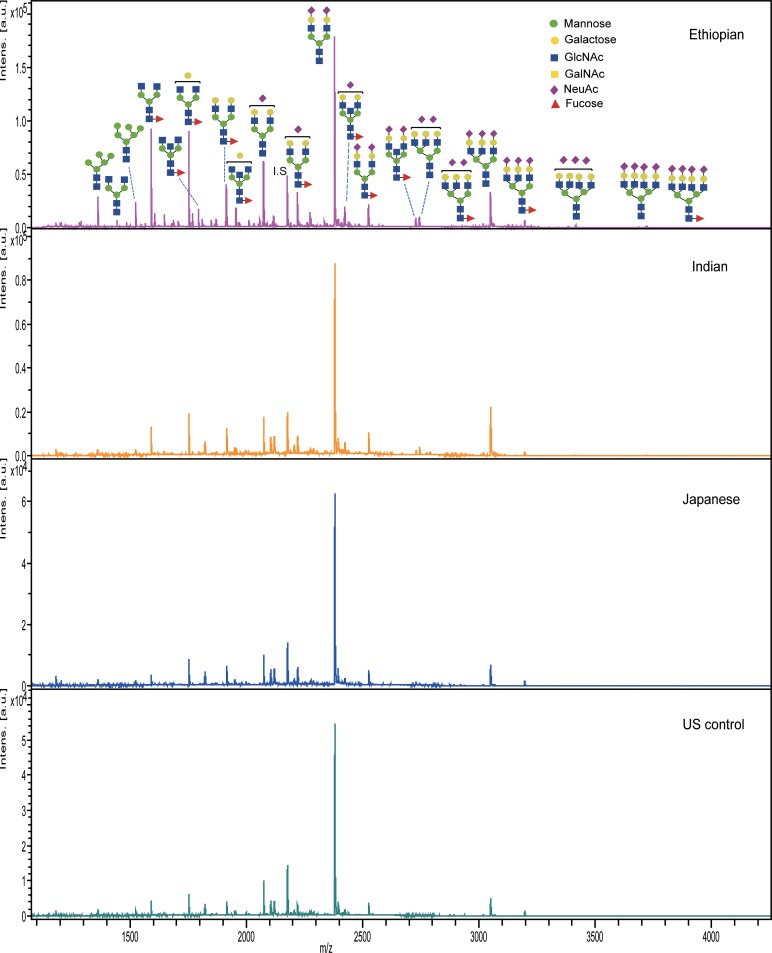 Fig 4