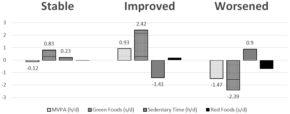 Figure 2a.