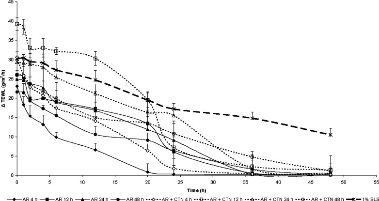 Fig. 2