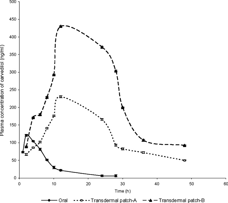 Fig. 6