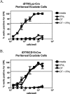 FIG. 6.