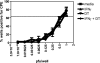 FIG. 5.