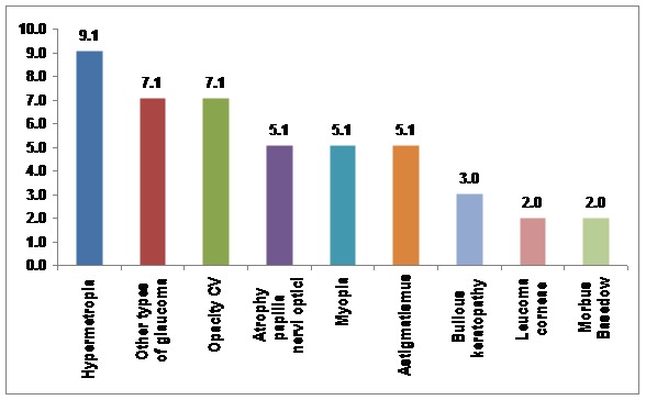 Graphic 2