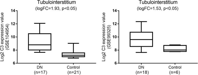 Activation of Complement Pathways in Kidney Tissue May Mediate ...