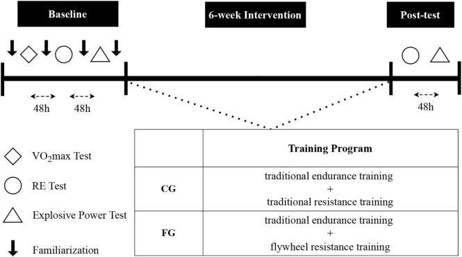 FIGURE 1