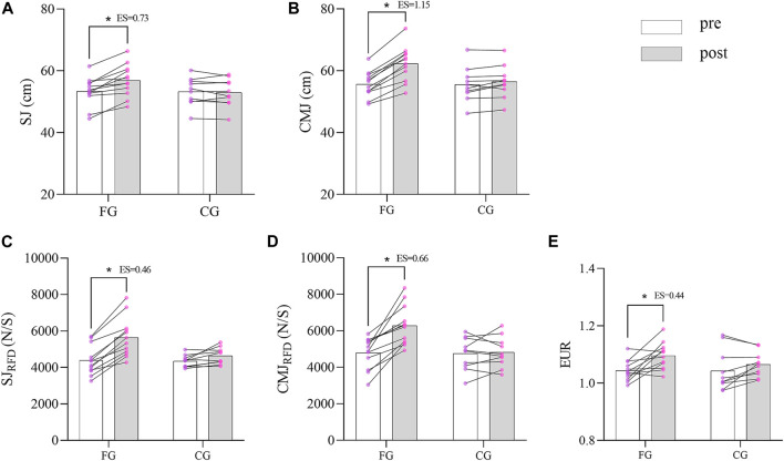 FIGURE 3